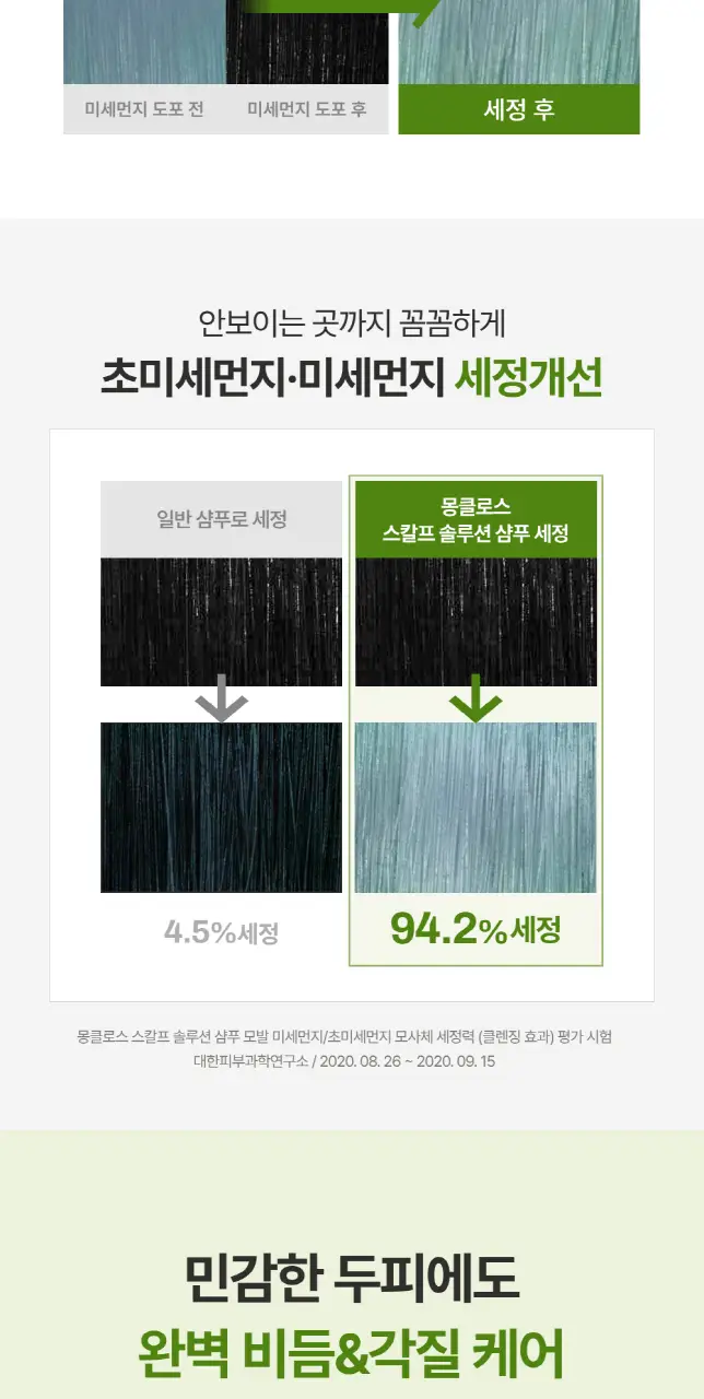 [정수리유분 싹] 몽클로스 스칼프 솔루션 샴푸(300ml/500ml) 상세페이지 6